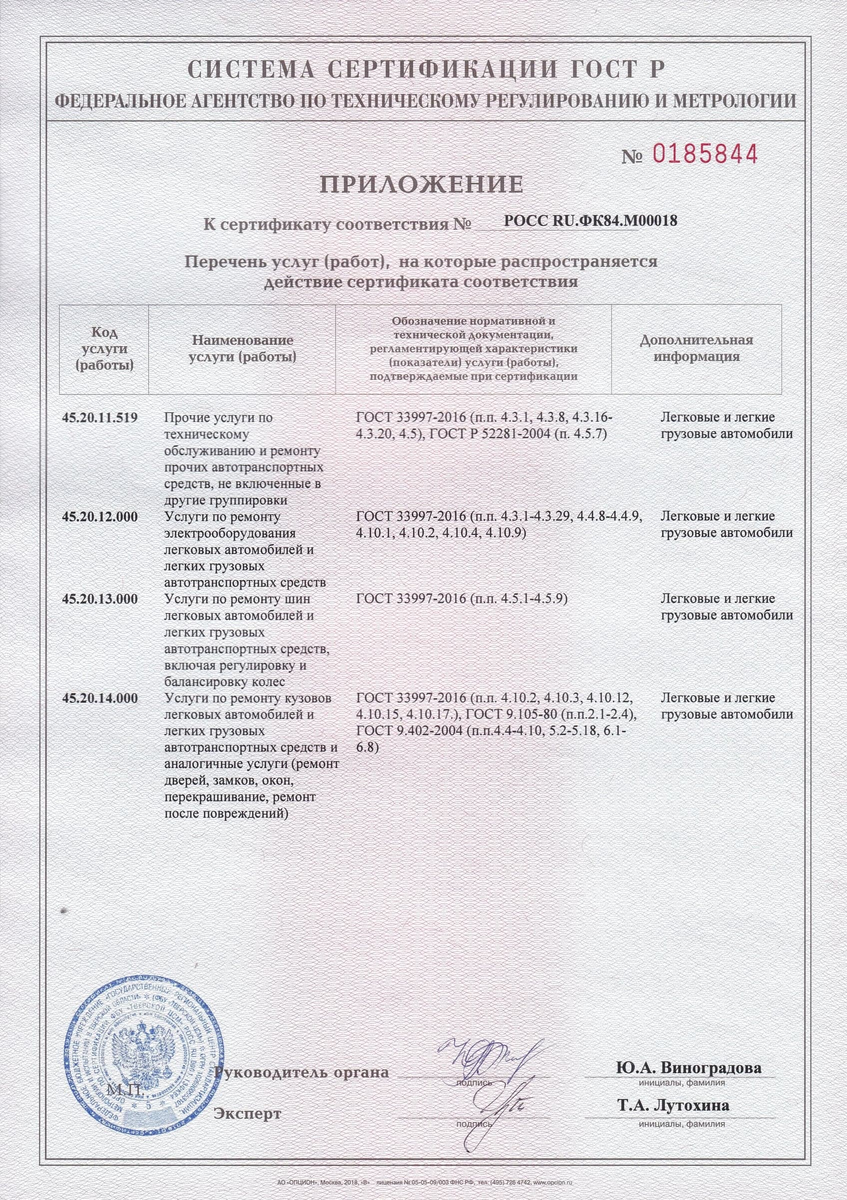 Приложение к сертификату соответствия