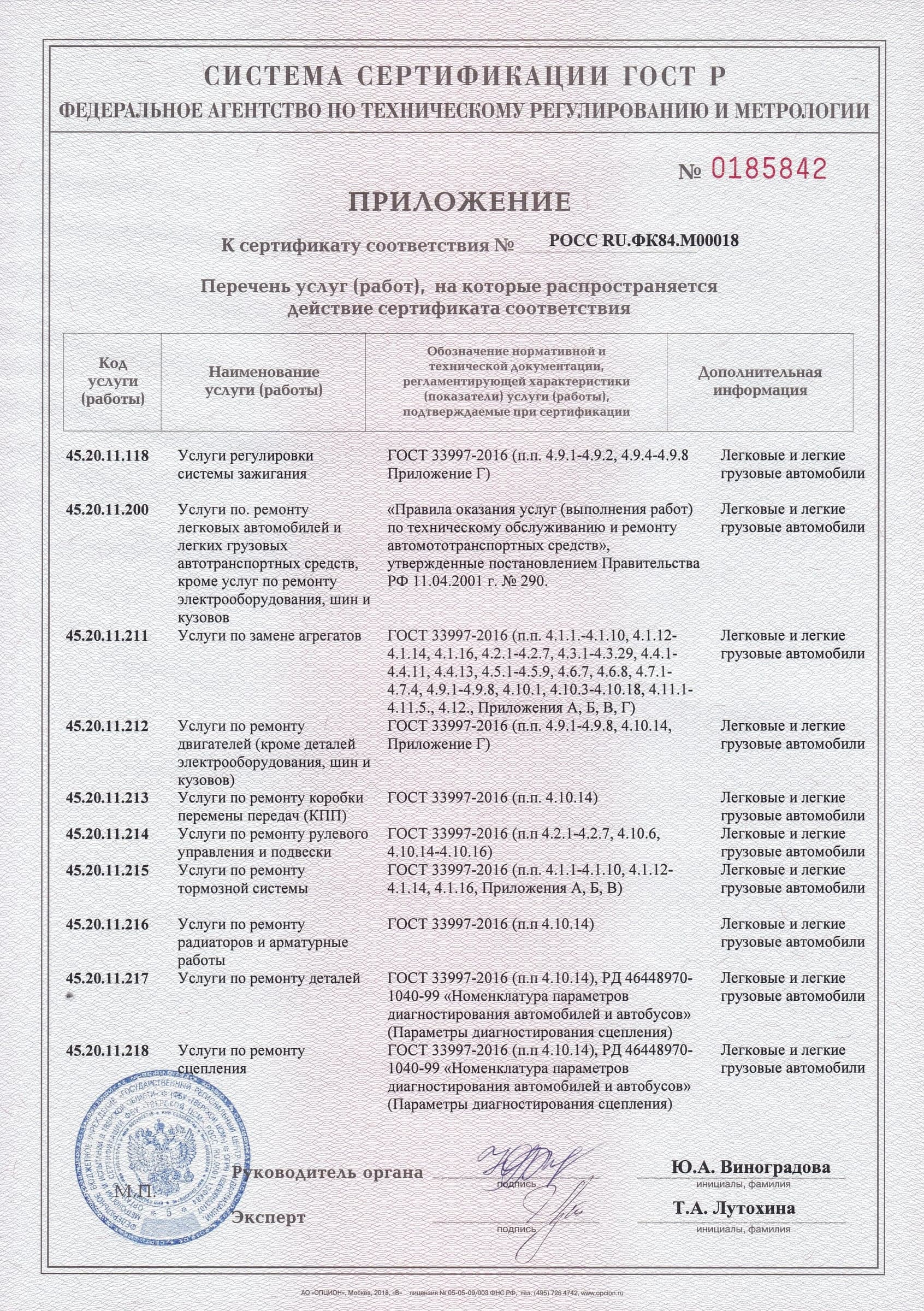 Приложение к сертификату соответствия