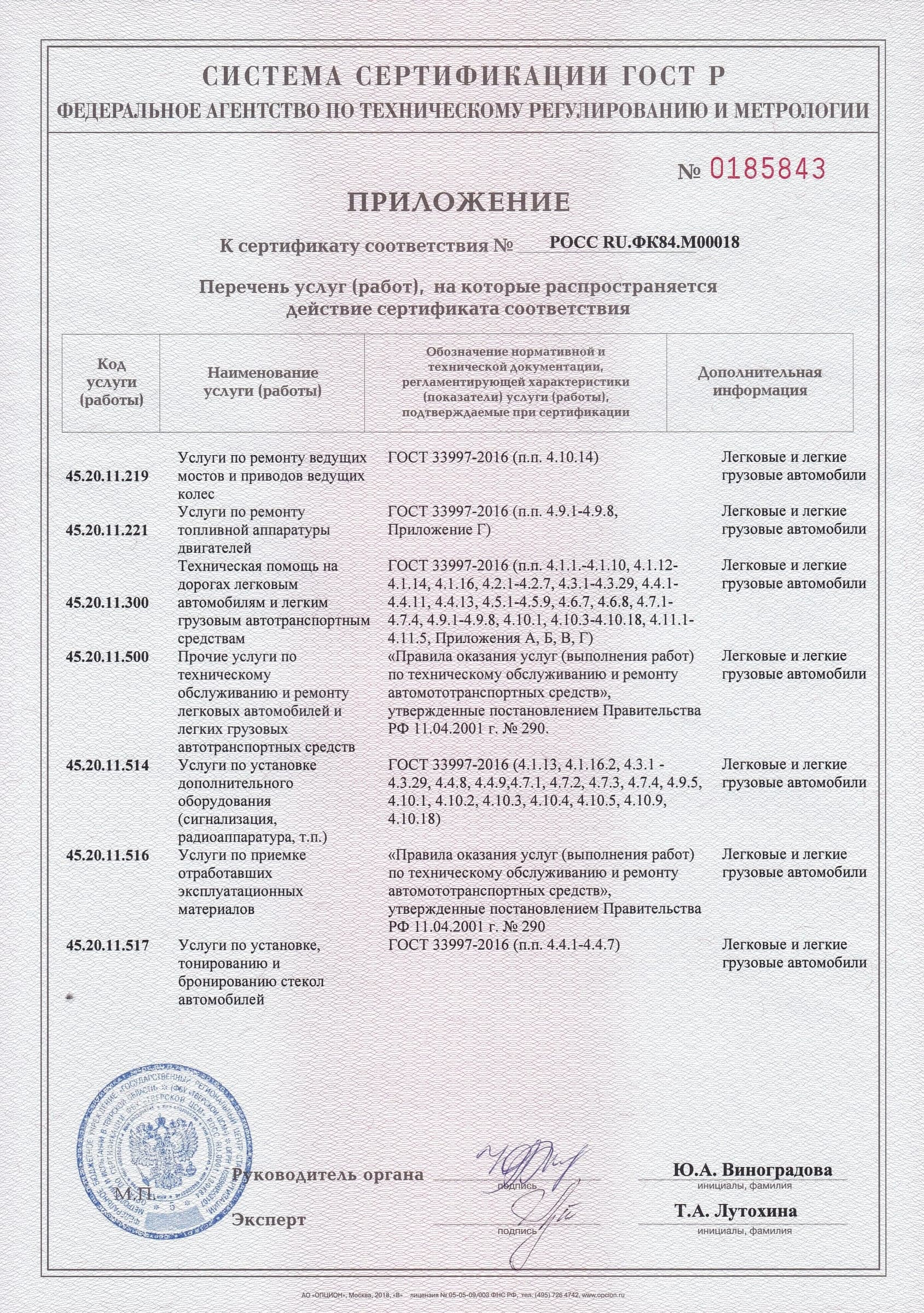 Приложение к сертификату соответствия